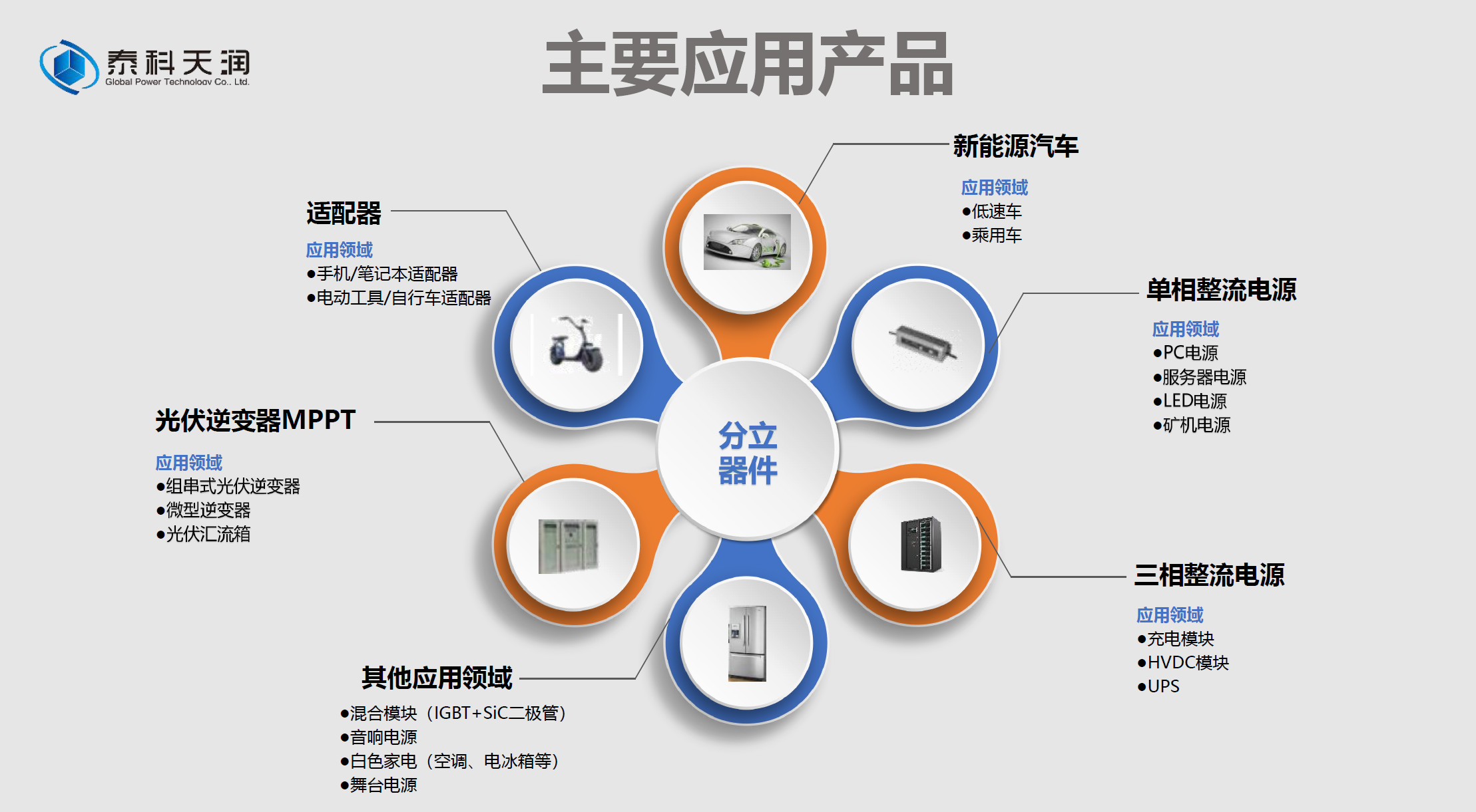 碳化矽二極管在（zài）電（diàn）源中的應（yīng）用