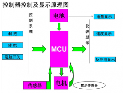 銳駿MOSFET在電動（dòng）車控製器應用領域產品選型