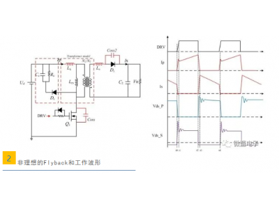 反激（jī）變換器的驅動緩衝設計