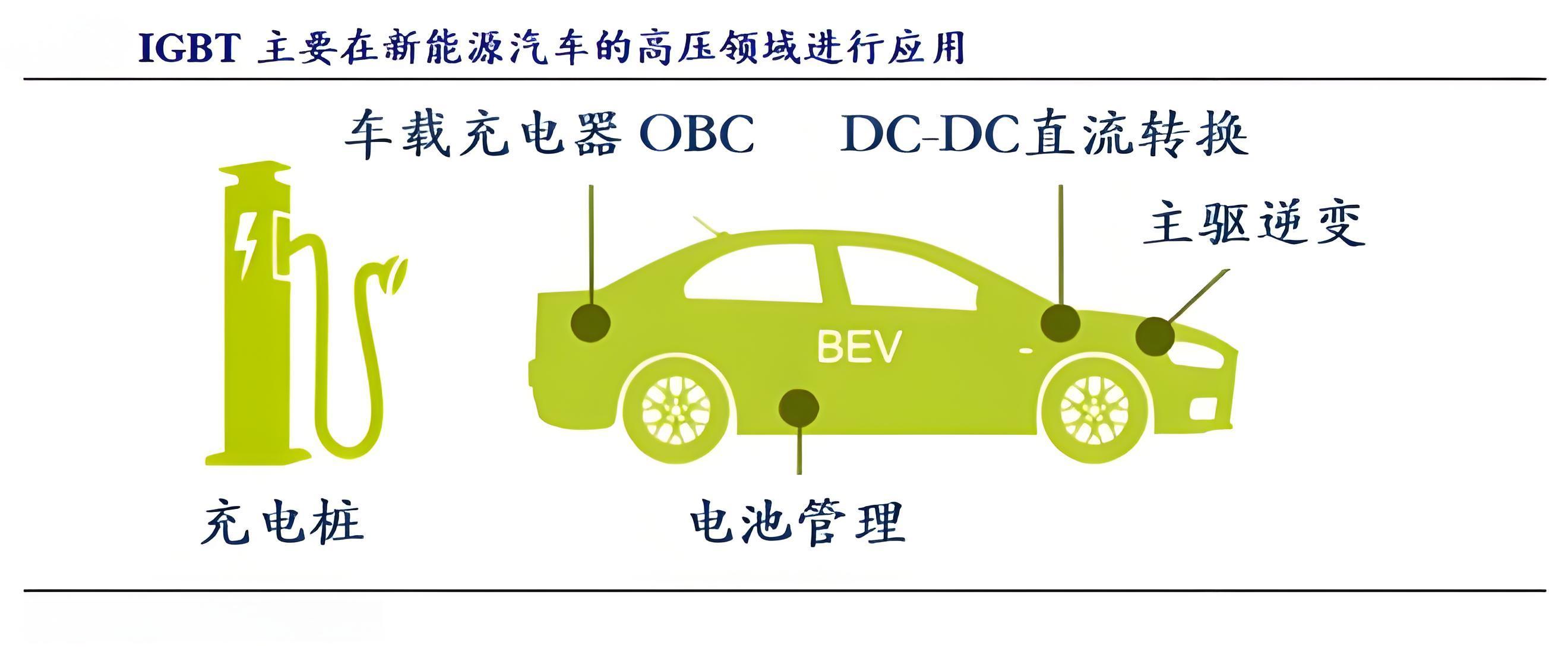 IGBT在車載OBC產品（pǐn）的詳細應用介紹