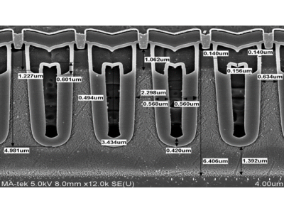 綠星電（diàn）子（zǐ）MOSFET DG-FET™ 金屬氧半場效電晶體（tǐ）製程工（gōng）藝介紹（shào）